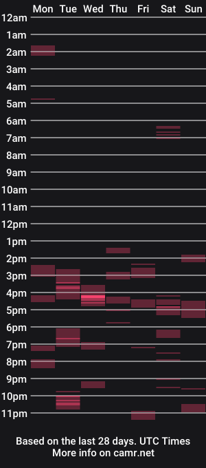 cam show schedule of justchillinhey5776