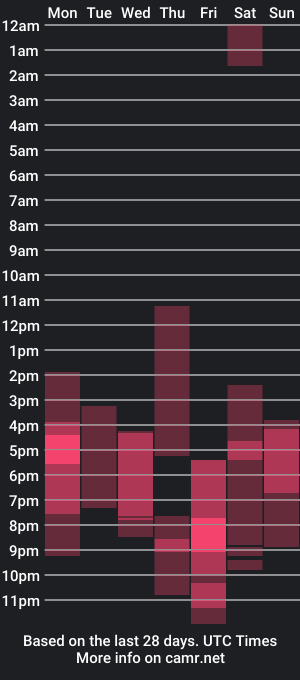 cam show schedule of justchloex