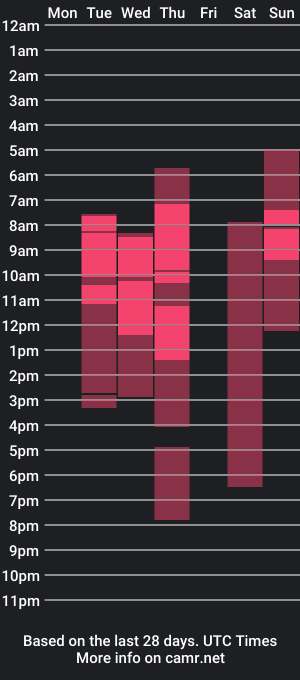 cam show schedule of justdankink