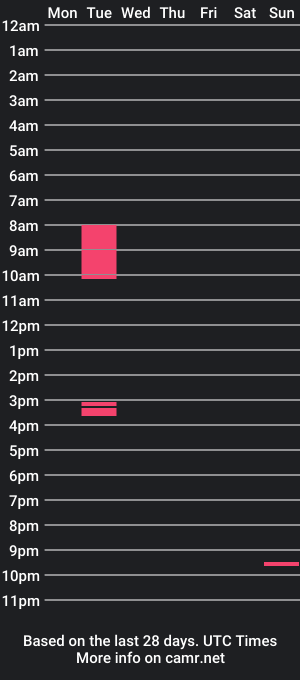 cam show schedule of justenjoymee