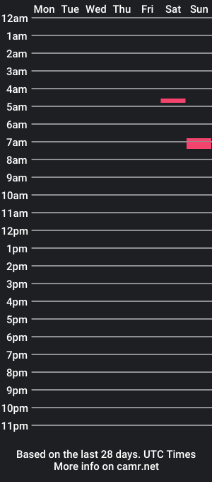 cam show schedule of justfirendly