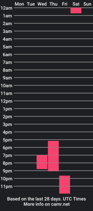 cam show schedule of justflexing