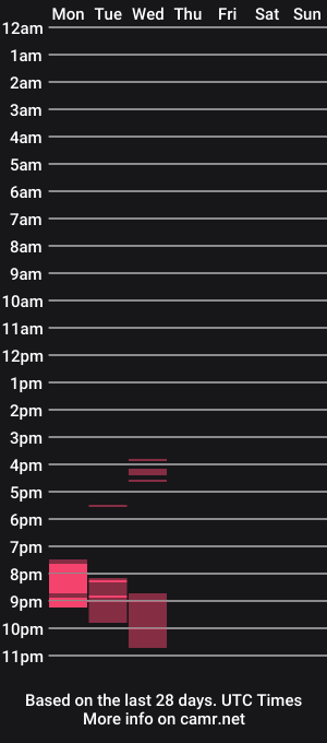 cam show schedule of justflo