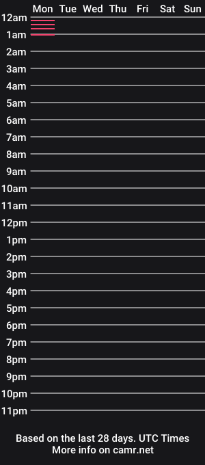 cam show schedule of justforfunokay