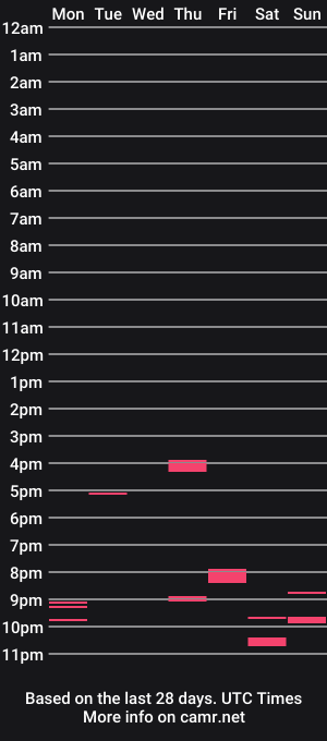 cam show schedule of justfortonight11