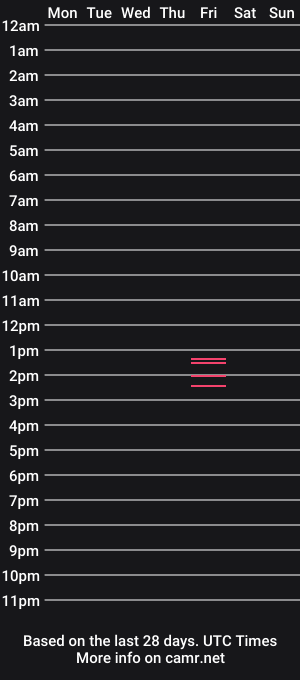 cam show schedule of justforyoummm