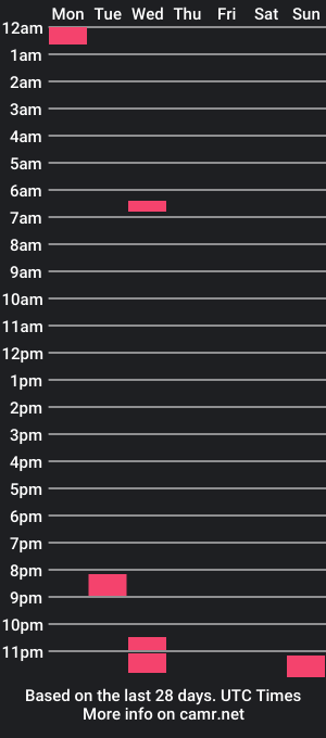 cam show schedule of justfuckinabout