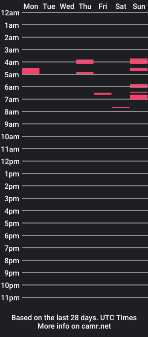 cam show schedule of justfuckme12