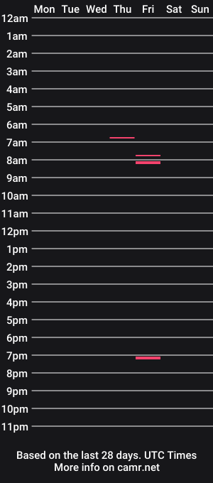 cam show schedule of justfuckn