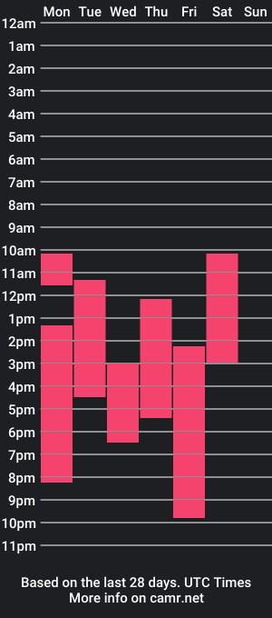 cam show schedule of justgabby