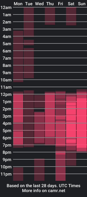 cam show schedule of justgiselle_hot69