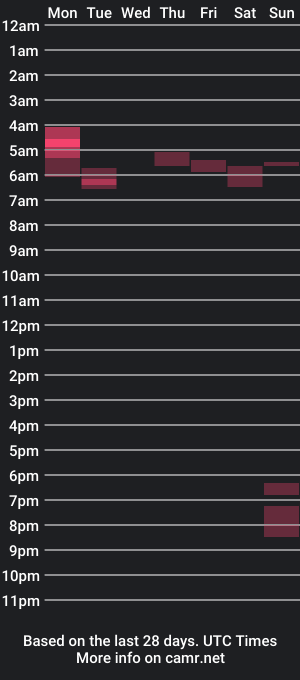 cam show schedule of justhavingfun111