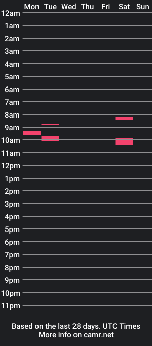 cam show schedule of justheretobeatmymeat