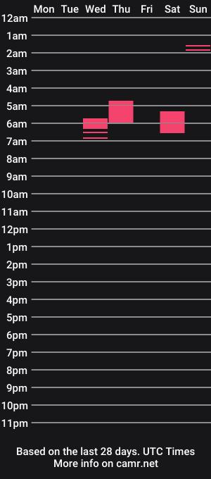 cam show schedule of justhetip2020