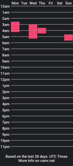 cam show schedule of justin570