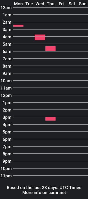 cam show schedule of justin6567