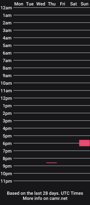 cam show schedule of justin__fox