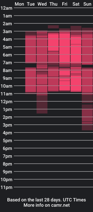 cam show schedule of justin_andress