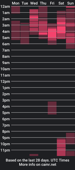 cam show schedule of justin_col69