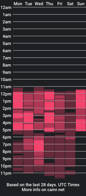 cam show schedule of justin_daviis23