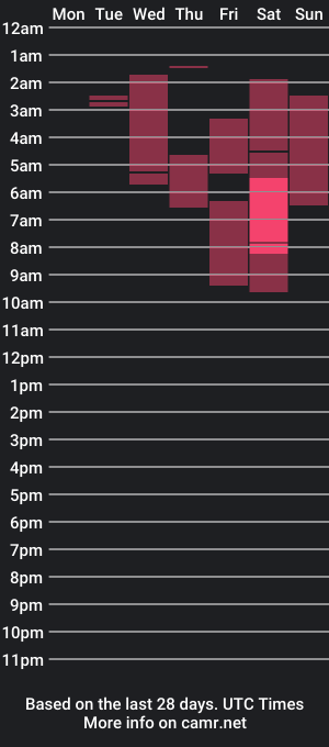 cam show schedule of justin_falcon