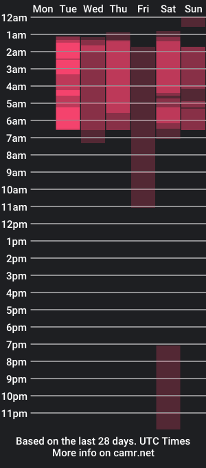 cam show schedule of justin_jazmin