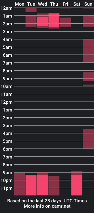 cam show schedule of justin_joss1