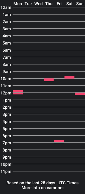 cam show schedule of justin_lord_1