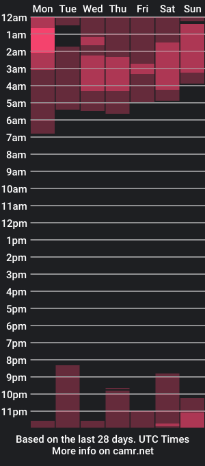 cam show schedule of justin_martin666