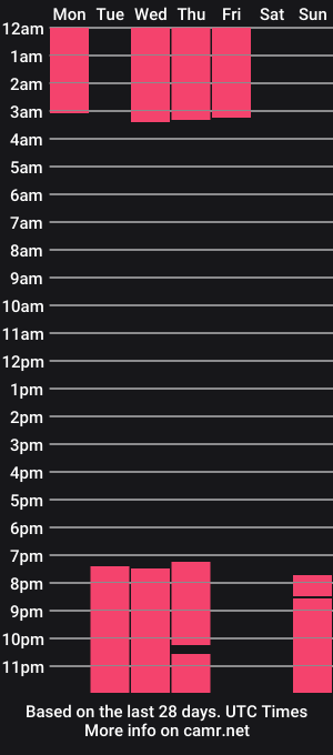 cam show schedule of justin_salvatore