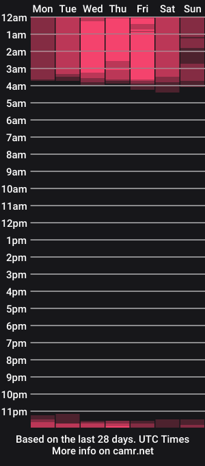 cam show schedule of justin_stark1