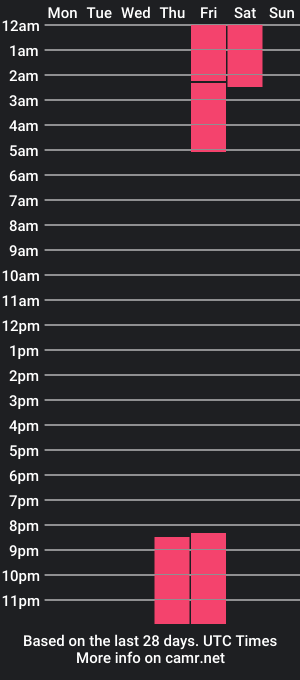 cam show schedule of justin_twinkboy