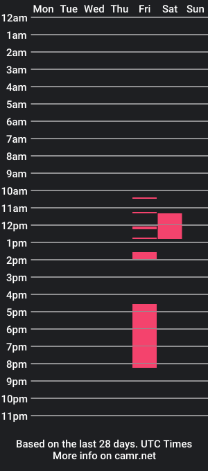 cam show schedule of justinallthetime