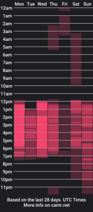 cam show schedule of justinbiler