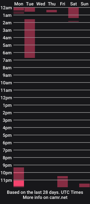 cam show schedule of justincorvel