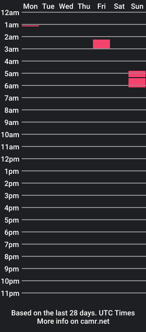 cam show schedule of justindeepxxx