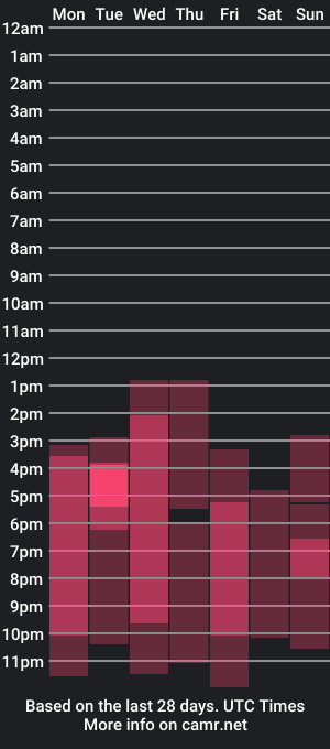 cam show schedule of justinnejade