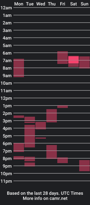 cam show schedule of justinnordick