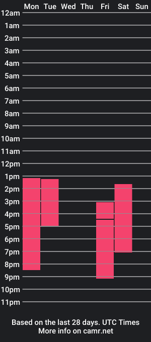 cam show schedule of justinpayne_