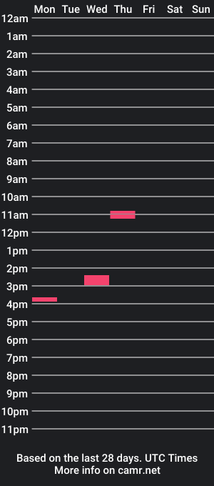 cam show schedule of justinsexboy1990