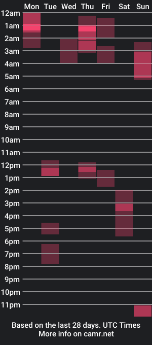 cam show schedule of justinthickefl