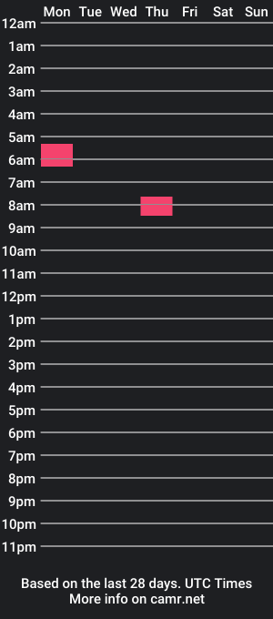 cam show schedule of justjack736