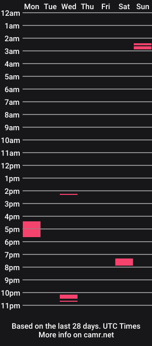 cam show schedule of justjacknoff
