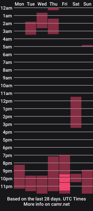cam show schedule of justjanne