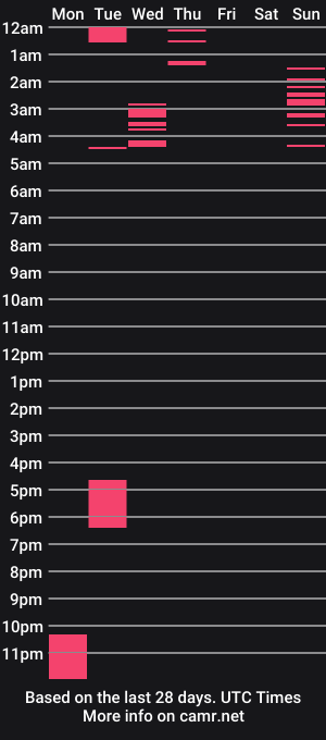 cam show schedule of justjojo333