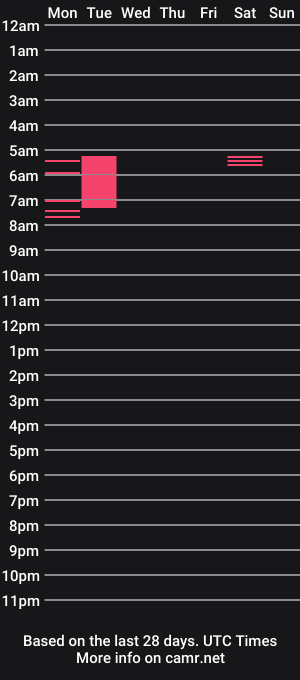 cam show schedule of justjulie2620