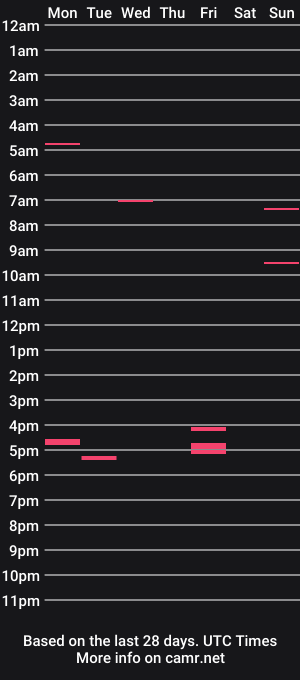 cam show schedule of justkc256