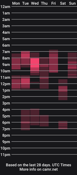 cam show schedule of justkerryx