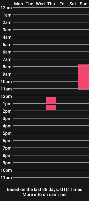 cam show schedule of justlook76