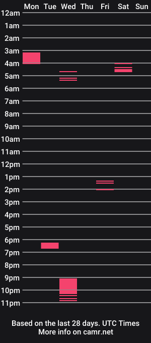 cam show schedule of justlookatmenow69